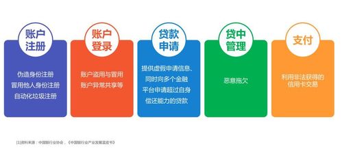 人工智能在產業中的應用 聚焦人工智能應用軟件的開發